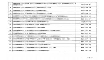 省住建厅宣布154份文件废止失效，涉及合同备案、招投标、劳务分包与建筑物清洁服务
