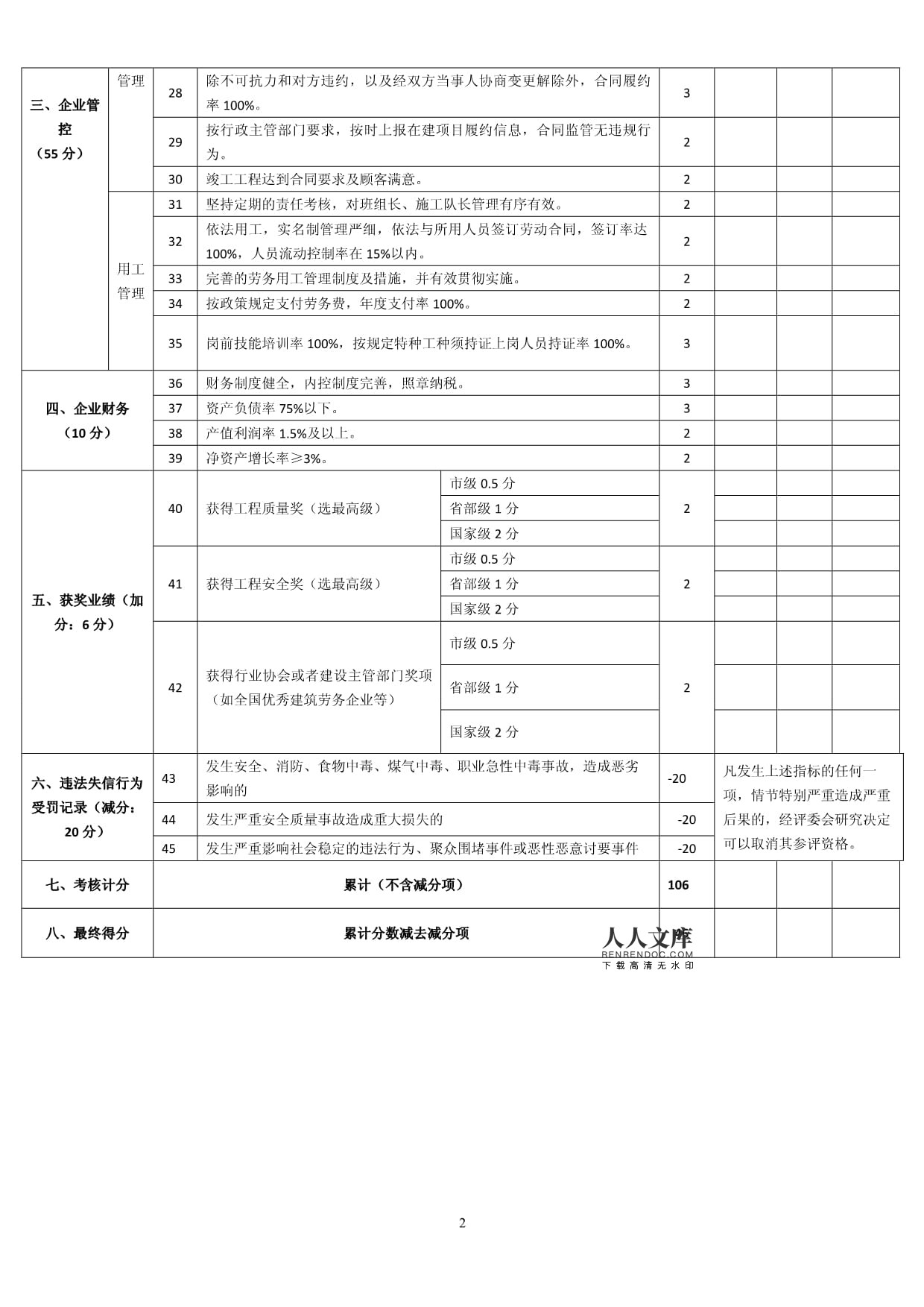 劳务合格分包商考评表编制指南
